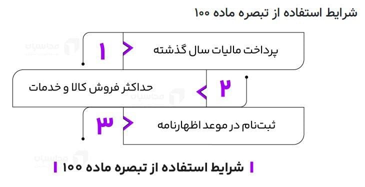 افزایش سقف تبصره ماده ۱۰۰ در سال ۱۴۰۴  بر اساس بخشنامه جدید،